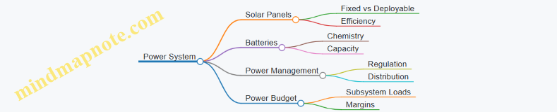 Power System