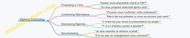 Meeting Scheduling