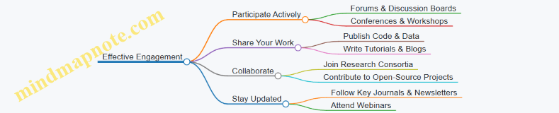 Effective Engagement