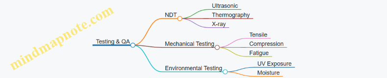 Testing & QA
