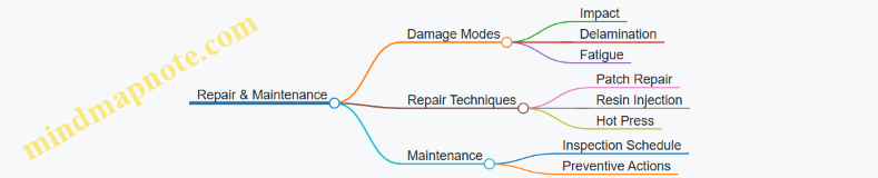Repair & Maintenance