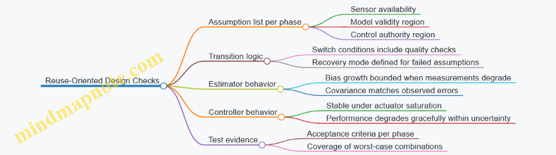 Reuse-Oriented Design Checks