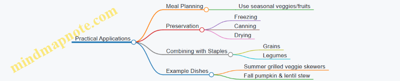 Practical Applications