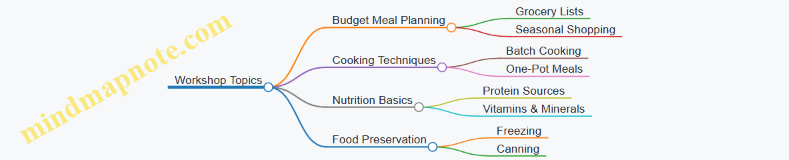 Workshop Topics