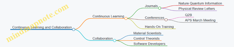 Continuous Learning and Collaboration
