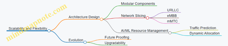 Scalability and Flexibility