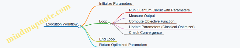 Execution Workflow