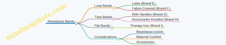 Resistance Bands