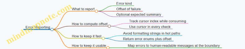 Error Reporting