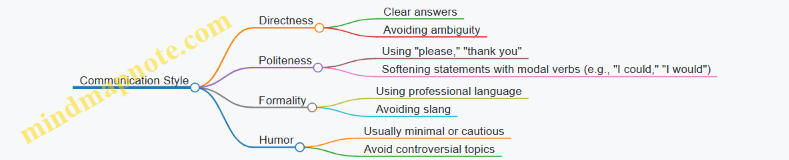 Communication Style