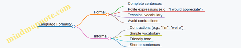 Language Formality