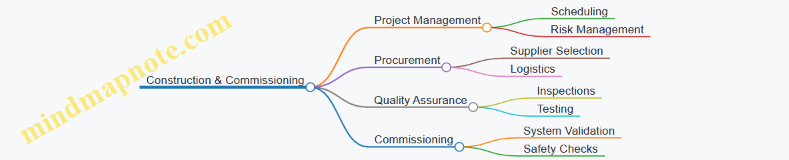 Construction & Commissioning