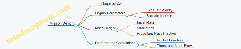 Mission Design
