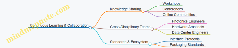 Continuous Learning & Collaboration