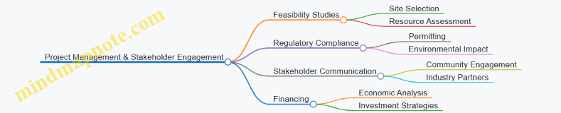 Project Management & Stakeholder Engagement