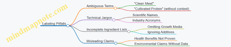 Labeling Pitfalls