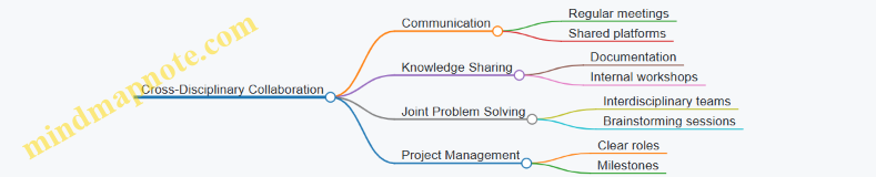 Cross-Disciplinary Collaboration