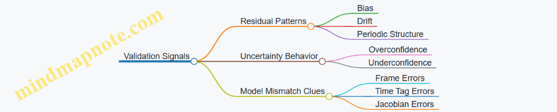 Validation Signals