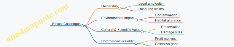 Ethical Challenges