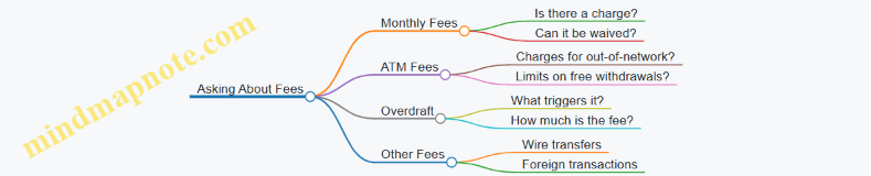 Asking About Fees