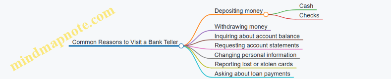Common Reasons to Visit a Bank Teller
