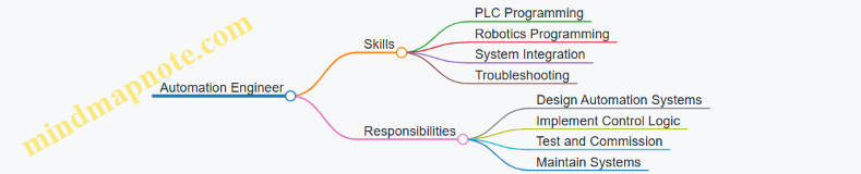 Automation Engineer