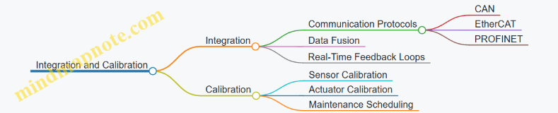 Integration and Calibration