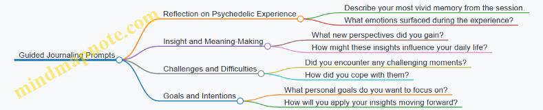 Guided Journaling Prompts