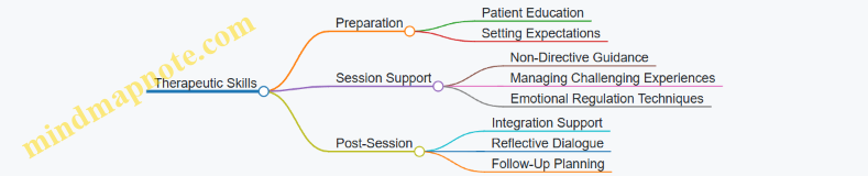 Therapeutic Skills
