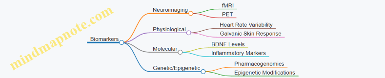 Biomarkers
