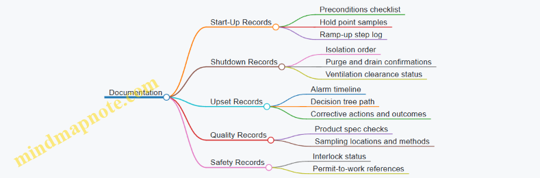 Documentation