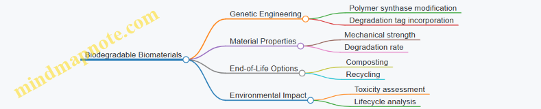 Biodegradable Biomaterials