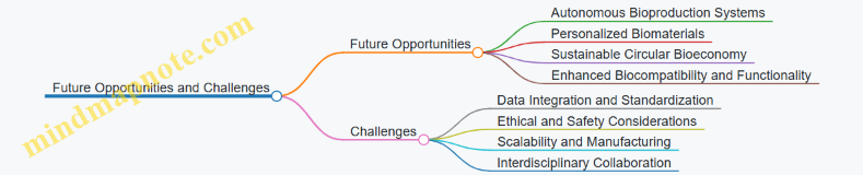 Future Opportunities and Challenges