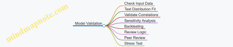 Model Validation
