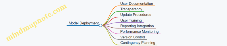 Model Deployment