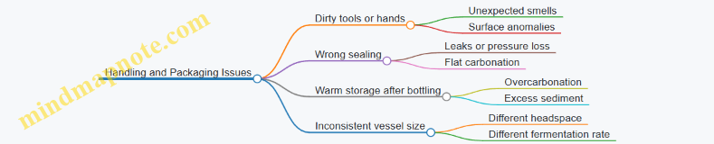 Handling and Packaging Issues