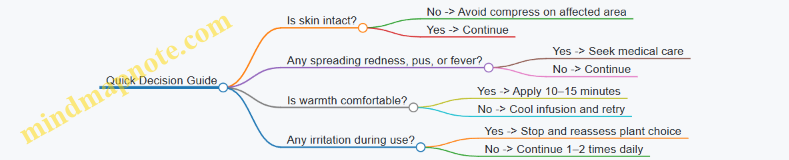 Quick Decision Guide
