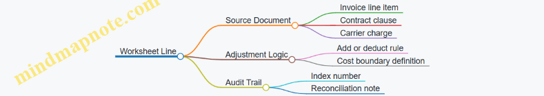 Worksheet Line