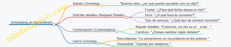 Scheduling an Appointment