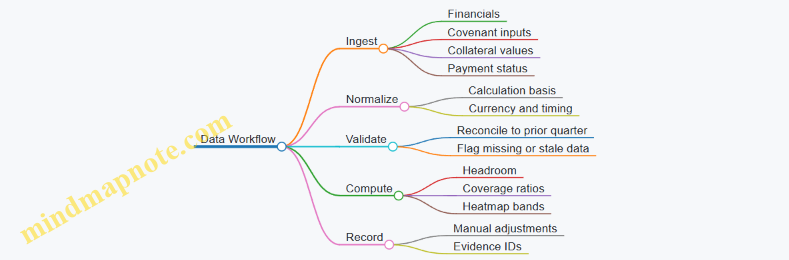 Data Workflow
