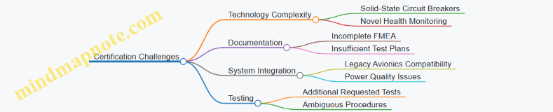 Certification Challenges
