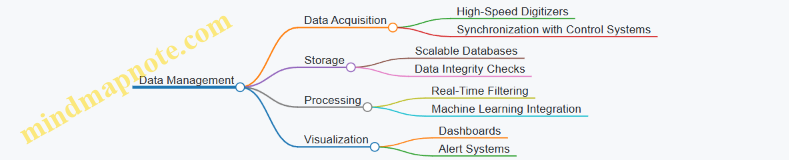 Data Management