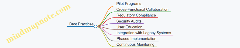 Best Practices