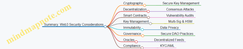Summary: Web3 Security Considerations