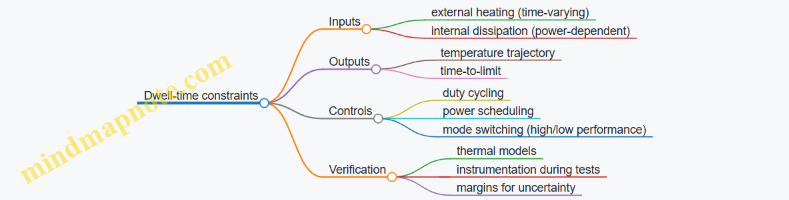 Dwell-time constraints