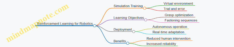 Reinforcement Learning for Robotics