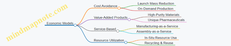 Economic Models