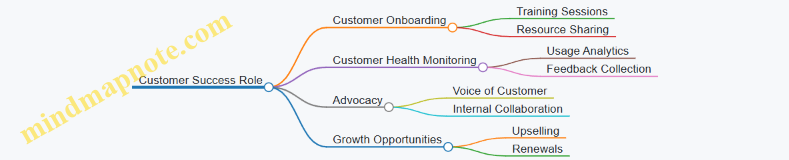 Customer Success Role