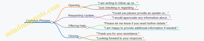 Common Phrases