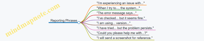 Reporting Phrases